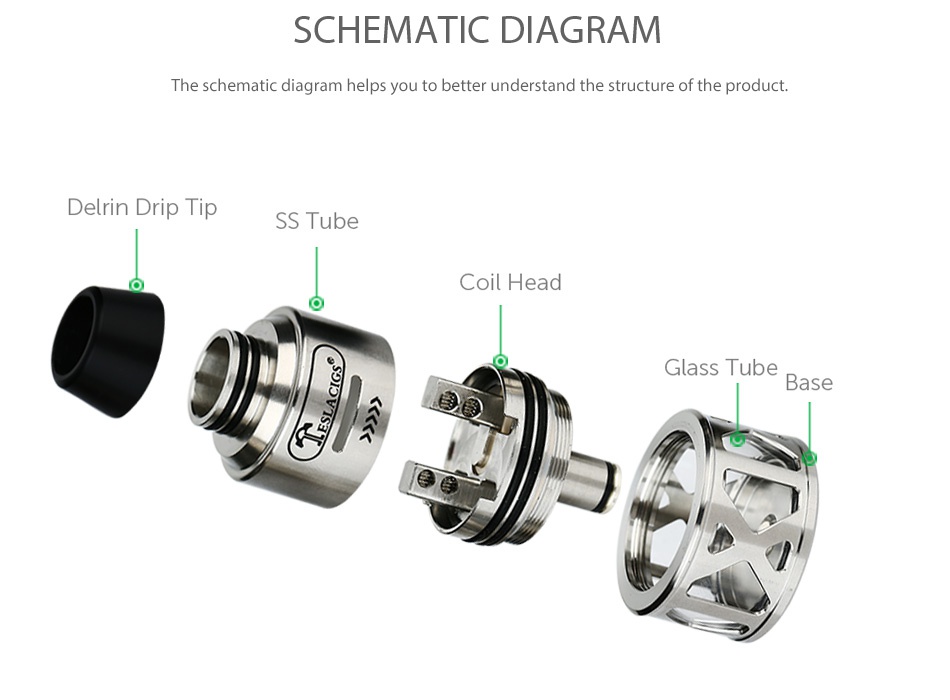 Tesla Arrow RDTA 3.5ml SCHEMATIC DIAGRAM The schematic diagram helps you to better understand the structure of the product Delrin Drip Tip S Tube Coil head Glass Tube Base