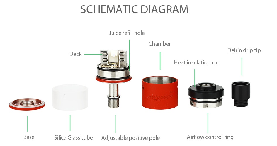 GeekVape Avocado 22 RDTA Special Edition 3.5ml SCHEMATIC DIAGRAM ice refill hole Chamber Deck Delrin drip tip Heat insulation cap c  Base Silica Glass tube Adjustable positive pole Airflow control ring