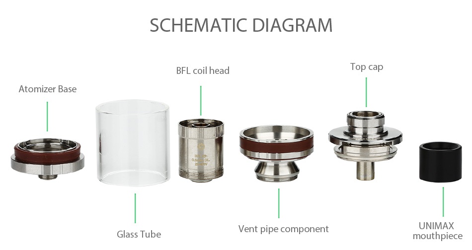 Joyetech UNIMAX 25 Starter Kit 3000mAh SCHEMATIC DIAGRAM BFL coil head Top cap Atomizer base me  Glass Tube Vent pipe component UNIMAX mouthpiece