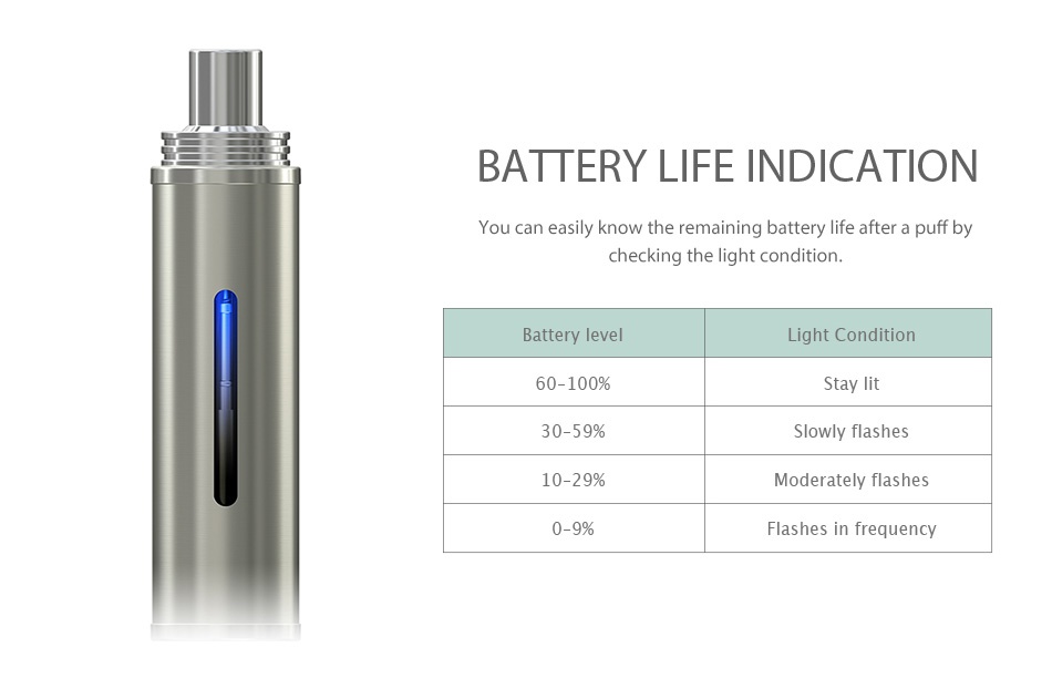 Eleaf iJust X AIO Kit 3000mAh BATTERY LIFE INDICATION You can easily know the remaining battery life after a puff by checking the light condition Battery level Light conditio 60 100  Stay lit 30 59  ashes 10 29  Moderately flashes 0 9 Flashes in frequency