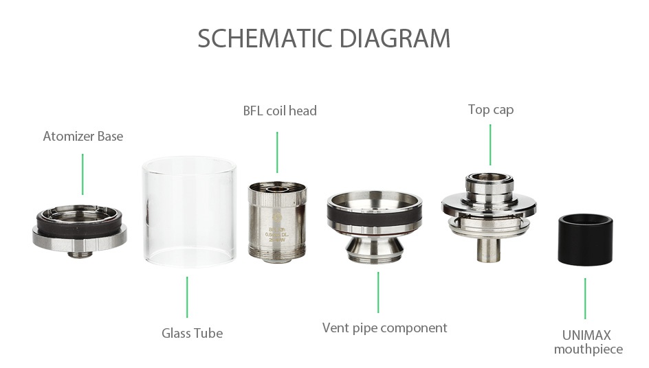 Joyetech UNIMAX 25 Atomizer 5ml SCHEMATIC DIAGRAM BEL coil head Top cap Atomizer base Glass Tube Vent pipe component UNIMAX mouthpiece