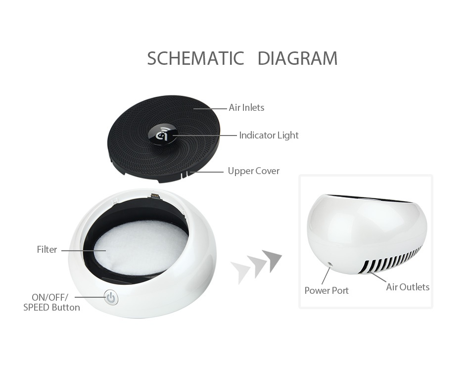 Avatar VapeNut e-Cig Vapor Eliminator SCHEMATIC DIAGRAM Air Inlets dicator Light pper cover 7 m  Power port Air Outlets ON OFF  SPEED Button