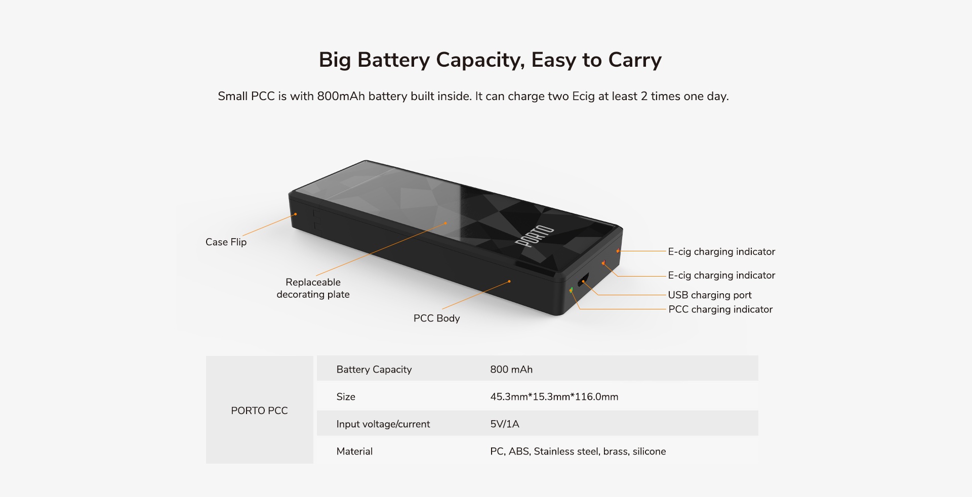 VapeOnly Porto PCC Starter Kit 800mAh Big Battery Capacity  Easy to Carry Small PCC is with 800mAh battery built inside  It can charge two ecig at least 2 times one day Case Flip E cig charging indicator Replaceable E cig charging indicator decorating plate SB charging port PCC charging indicator PCC Bod Battery Capacity 800 mAh 45 3mm 15 3mm 1160m PORTO PCC nput voltage current PC  ABS  Stainless steel  brass  silicone