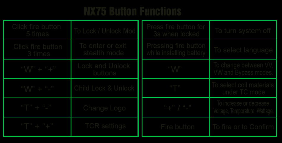 Aspire EVO75 Kit with Atlantis EVO Tank And NX75 MOD Click fire button To Lock Unlock Mod Press fire buton for To tum system off 5 times 3s when locked Click fire button To enter or exit Pressing fire button 3 times stealth mode while installing battery To select language W   Lock and unlock To change between W buttons W and Bypass modes W  Child Lock Unlock To select coil materials under Tc mode To increase or decrease T      Change Logo   Voltage  Temperature  Wattage T   TCR settings Fire button To fire or to Confirm