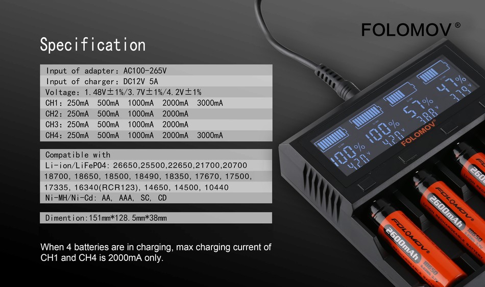 Folomov A4 Smart Quick Charger with LCD Screen FOLOMOV pec icat ion I nput of adapter  AC100 265V I nput of char ger  DC1 2V 5A Voltage 1 48V 1  3 7V 1  4 2V 1  CH1 250mA500mA1000mA2000mA3000mA CH2 250mA500mA1000mA2000mA CH3 250mA500mA1000mA2000mA CH4 250mA500mA1000mA2000mA3000mA Compatible with Li ion  LiFe04 26650 25500 22650 21700 20700 18700 18650 18500 18490 18350 17670 17500 17335 16340 RCR123  14650 14500 10440 Ni MH Ni Cd  AA  AAA  SC  CD Diment i on  151mm k128  5mmk38mm When 4 batteries are in charging  max charging current of CH1 and CH4 is 2000mA only