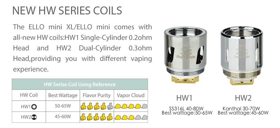 Eleaf iKonn Total with Ello Mini Full Kit 2ml NEW HWSERIES COILS The ello mini XL Ello mini comes with all new HW coils  HW1 Single Cylinder 0  ohm Head and HW2 Dual Cylinder 0 ohm Head  providing you with different vaping experience  HW Serise Coil Using Reference WC Best Wattage Flavor Purity Vapor Cloud HWT HW1 o50swb    a SS316L40 80W Kanthal 30 7OW Best wattage  50 65W Best wattage 45 60W HW2   45 60