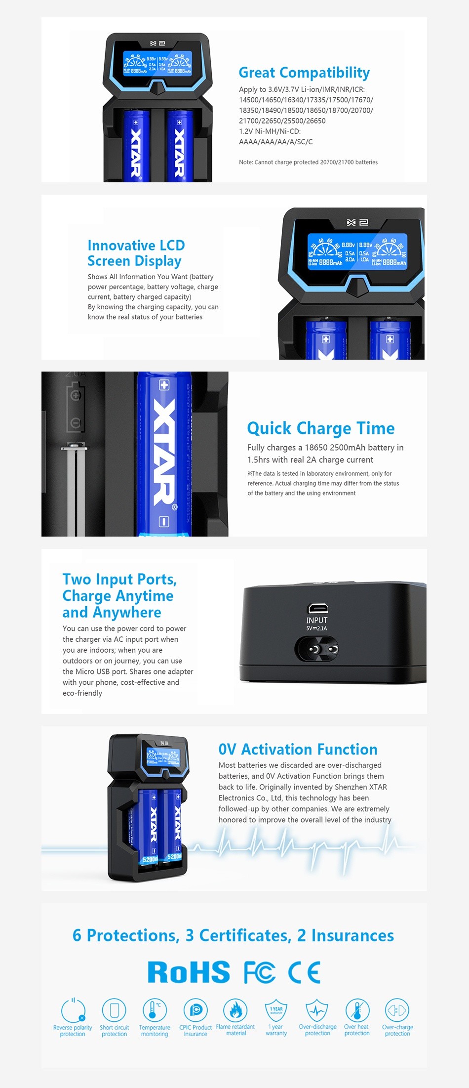 Xtar X2 2-slot Quick Charger f B8BBmvAn Great Compatibility Apply ta 3 6V 3 7V Li ion IMR INR ICR 14500 14650 16340 17335 17500 17670 18350 18490 18500 18650 18700 20700 1 2V Ni MH NI CD Note  Cannot charge protected 20700 21700 batteries Innovative lCD Screen Display 8888mAh shows All Iniormation You Want battery current  battery charged capacit By knowing the charging capacity  you can Quick Charge Time Fully charges a 18650 2500mAh battery in 1 Shrs with real 2A charge current reference  Actual charging time may differ from the status of the battery and the using environment Two Input Ports Charge Anytime and Anywhere NPUT You can use the power ccrd to power he charger via AC input port when ycu are indoors  when you are outdoors or on journey  you can use the Micro USB port  Shares one adapter with your phone  cost effective ar eco friendly OV Activation Function Most batteries we discarded are over discharged batteries  and OV Activation Function brings them back to life  Originally invented by Shenzhen XTAR Electronics Co  Ltd  this technology has been followed up by other companies  We are extremely honored to improve the overall level of the industry 6 Protections  3 Certificates  2 Insurances ROHS FC C  Reverse polarity Shor  circuit CPIC Product Flame retardant 1 ye Over discha ge Over hea