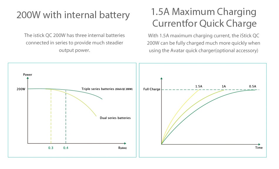 Eleaf iStick QC 200W MOD Battery 5000mAh 200W with internal battery 5A Maximum Charging Currentfor Quick Charge The istick QC 200W has three internal batteries With 1 5A maximum charging current  the iStick QC connected in series to provide much steadier 200W can be fully charged much more quickly when output power using the Avatar quick charger optional accessory 1 5A Triple series batteries ostkk o 2oown Full Charge Rohm