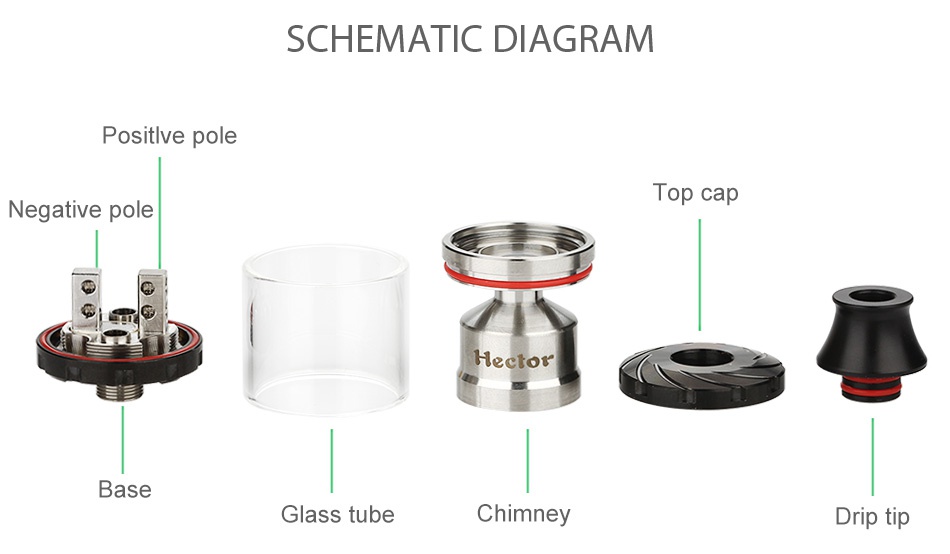 Arctic Dolphin Hector RTA SCHEMATIC DIAGRAM Positlve pole Top cap Negative pole ctor Base Glass tube Chimney Drip tip