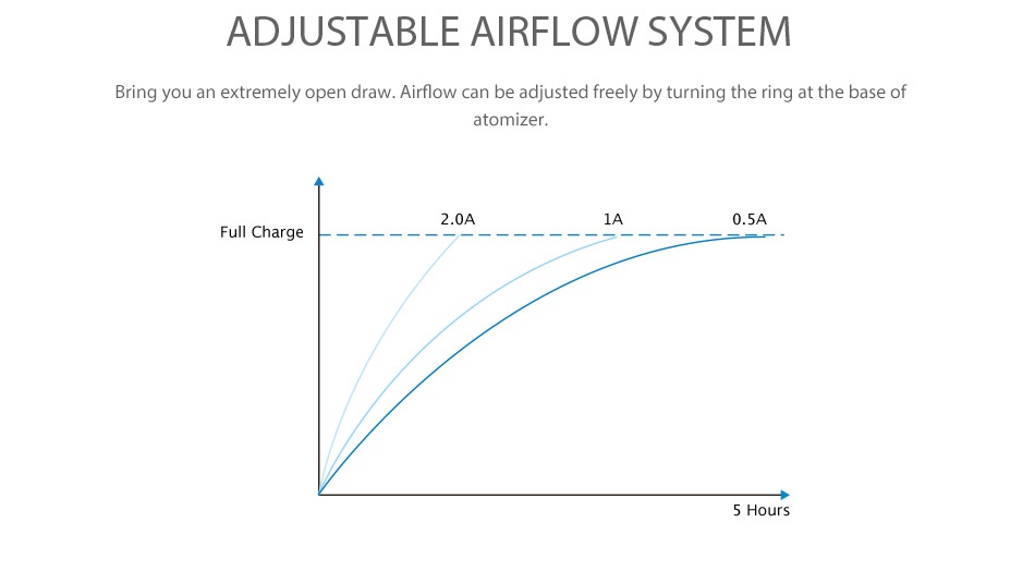 Joyetech eVic Primo Mini 80W TC MOD ADJUSTABLE AIRFLOW SYSTEM Bring you an extremely open draw  Airflow can be adjusted freely by turning the ring at the base of atomizer 2 0