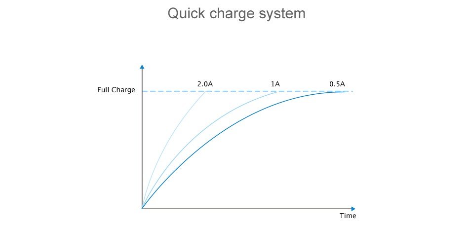 Joyetech CUBOID TAP 228W TC MOD Quick charge system Full Charge T