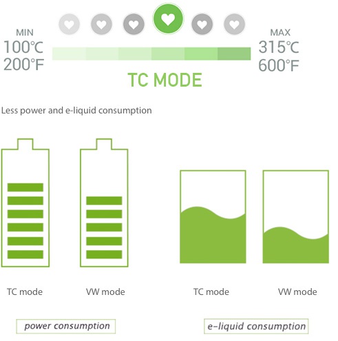 Eleaf iStick 40W TC Express Kit 2600mAh 9000oo MIN MAX 00 C 315  200 F 600F TC MODE Less power and e liquid consumption TC mode VW mode TC mode VW mode ower consumption e liquid consumption