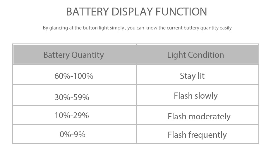 WISMEC Noisy Cricket II-22 MOD BATTERY DISPLAY FUNCTION By glancing at the button light simply  you can know the current battery quantity easily Battery Quantity Light Condition 60  100  Stay lit 309  59 Flash slowly 10  29 Flash moderately 09 99  Flash frequently