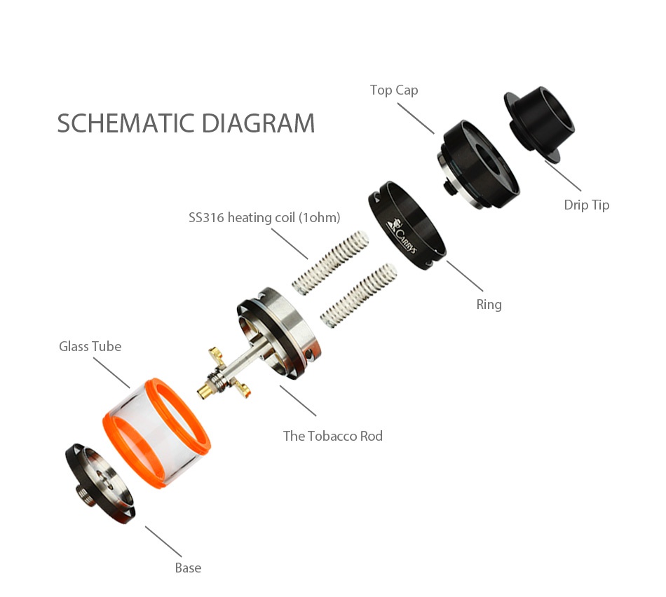 CARRYS Pisces Cloud Tank 3ml Top Cap SCHEMATIC DIAGRAM Drip Tip SS316 heating coil  1ohm  s Ring Glass Tube he Tobacco rod